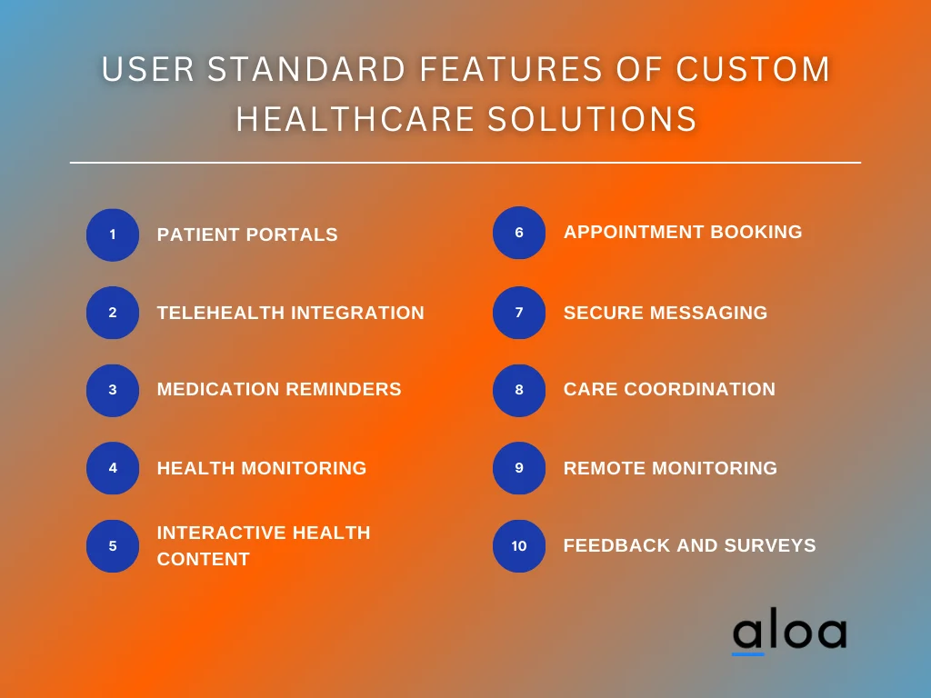 How To Build Custom Healthcare Solutions A+ Guide 2024